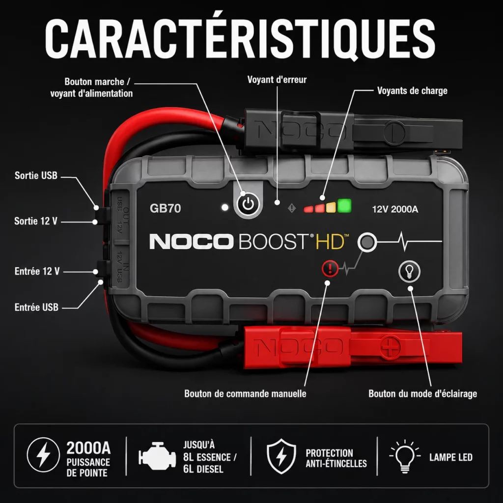 Commandes et voyants du booster NOCO Boost GB70