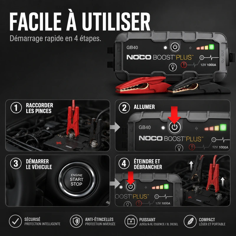 Etapes pour détailler l'utilisation du Booster NOCO Boost GB40