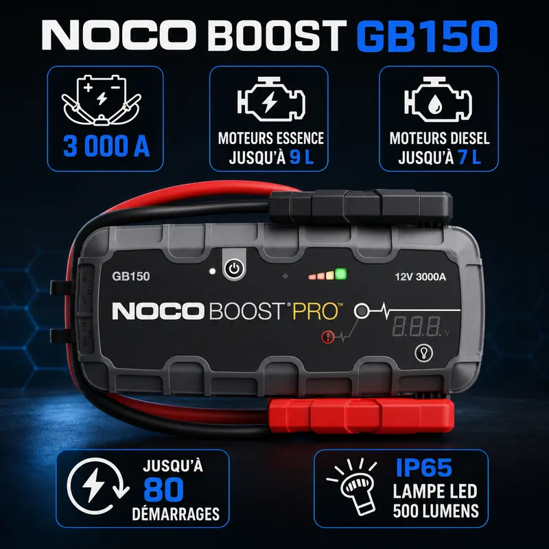 Caractéristiques techniques du Booster NOCO Boost GB150