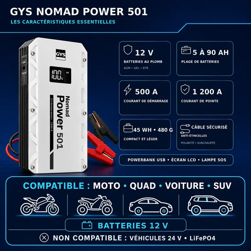 Description des fonctions et des caractéristiques du Booster GYS Nomad Power 501